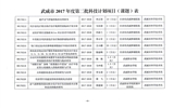 轉發(fā)武威市科學技術局關于下達武威市2017年度第二批市列科技計劃項目的通知