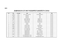 武威職業(yè)技術(shù)大學關于2025年度筑夢獎學金評選結(jié)果的公示